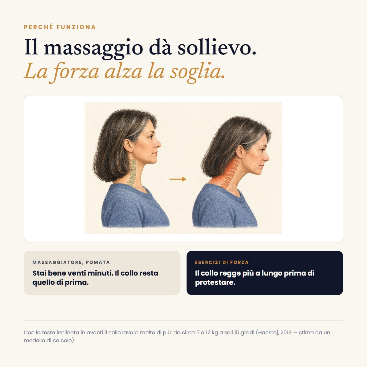 Perche funziona: il massaggio da sollievo, la forza alza la soglia del collo